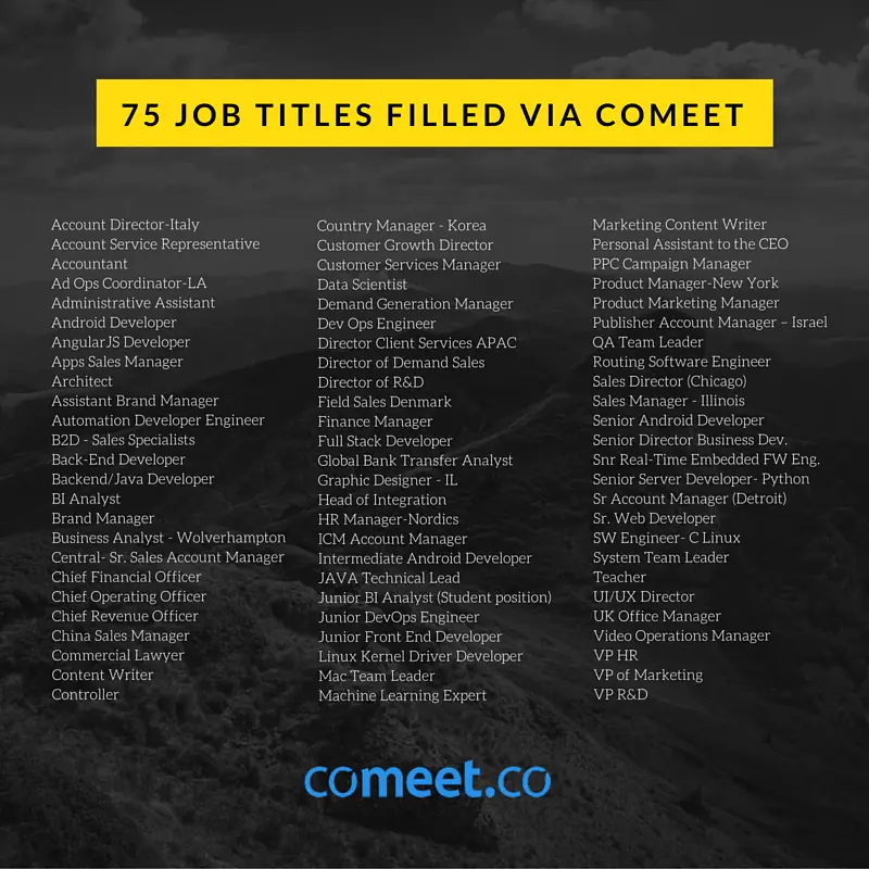 Flexible Recruiting - 75 Jobs filled using Comeet